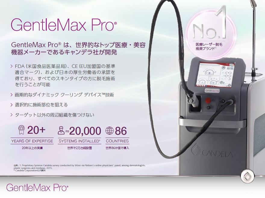 医療用脱毛レーザー ジェントルマックスプロ GentleMax Pro®