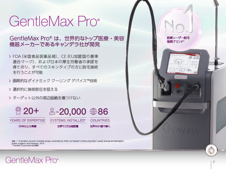 医療レーザー脱毛