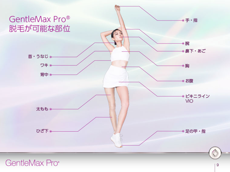 医療レーザー脱毛